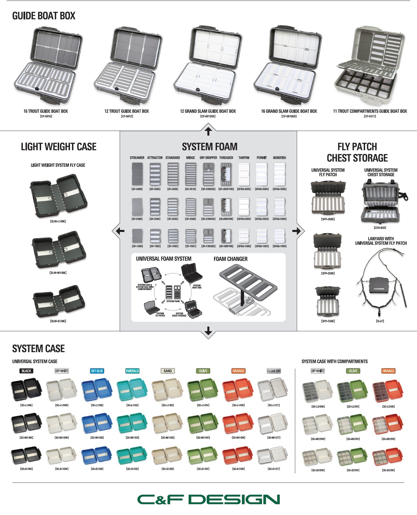 C&F Design Standard Universal System Foam