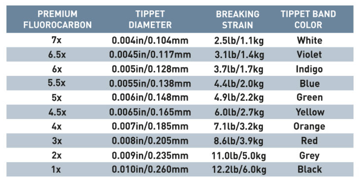 Airflo Premium Fluorocarbon Tippet - 30M