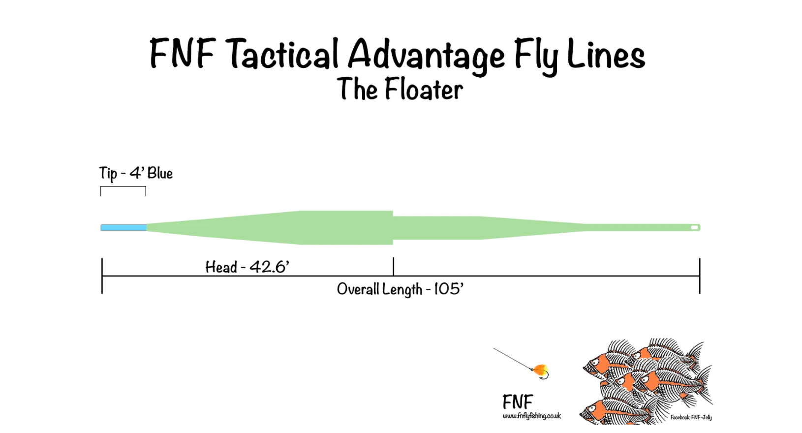 FNF Tactical Advantage Fly Line - The Floater