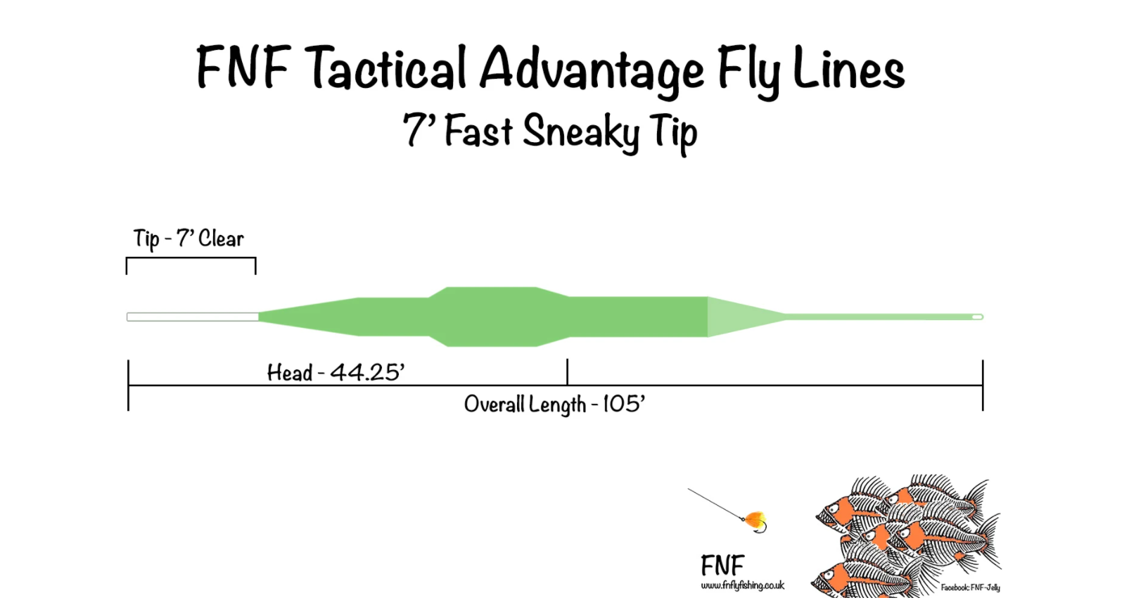 FNF Tactical Advantage Line - Sneaky Tip Fast (1.5 ips)